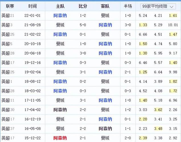 忽视的因素